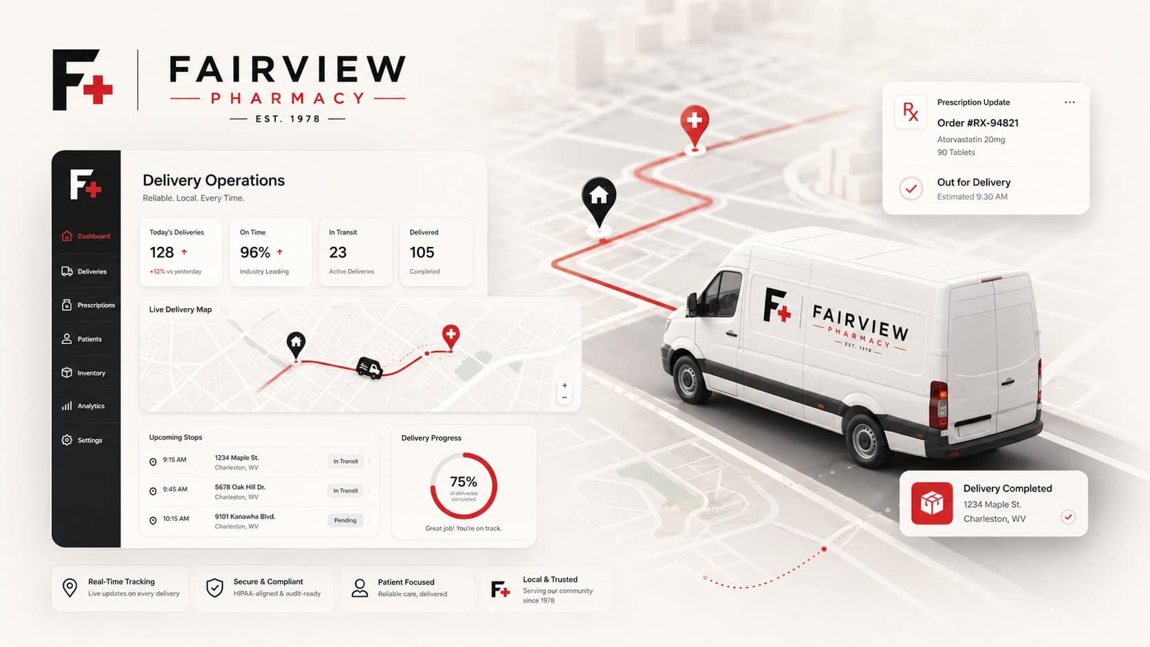 Fairview Pharmacy delivery operations dashboard showing live delivery map with route to a Hattiesburg address, 128 daily deliveries with 96 percent on time, branded Fairview Pharmacy delivery van on the road