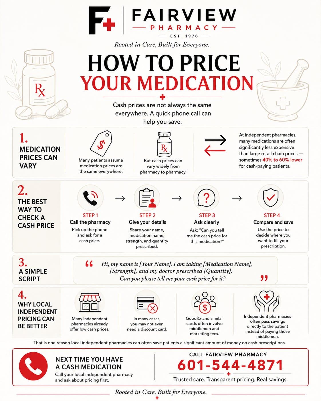 How to price your medication. Medication prices vary widely between pharmacies, with independent pharmacies often 40 to 60 percent lower for cash patients. To check a cash price: call the pharmacy, give your details (name, medication, strength, quantity), ask clearly for the cash price, and compare to save. Why local independent pricing can be better: independents already offer low cash prices, you may not need a discount card, GoodRx and similar cards involve middlemen, and independents pass savings directly to patients. Call Fairview Pharmacy 601-544-4871.