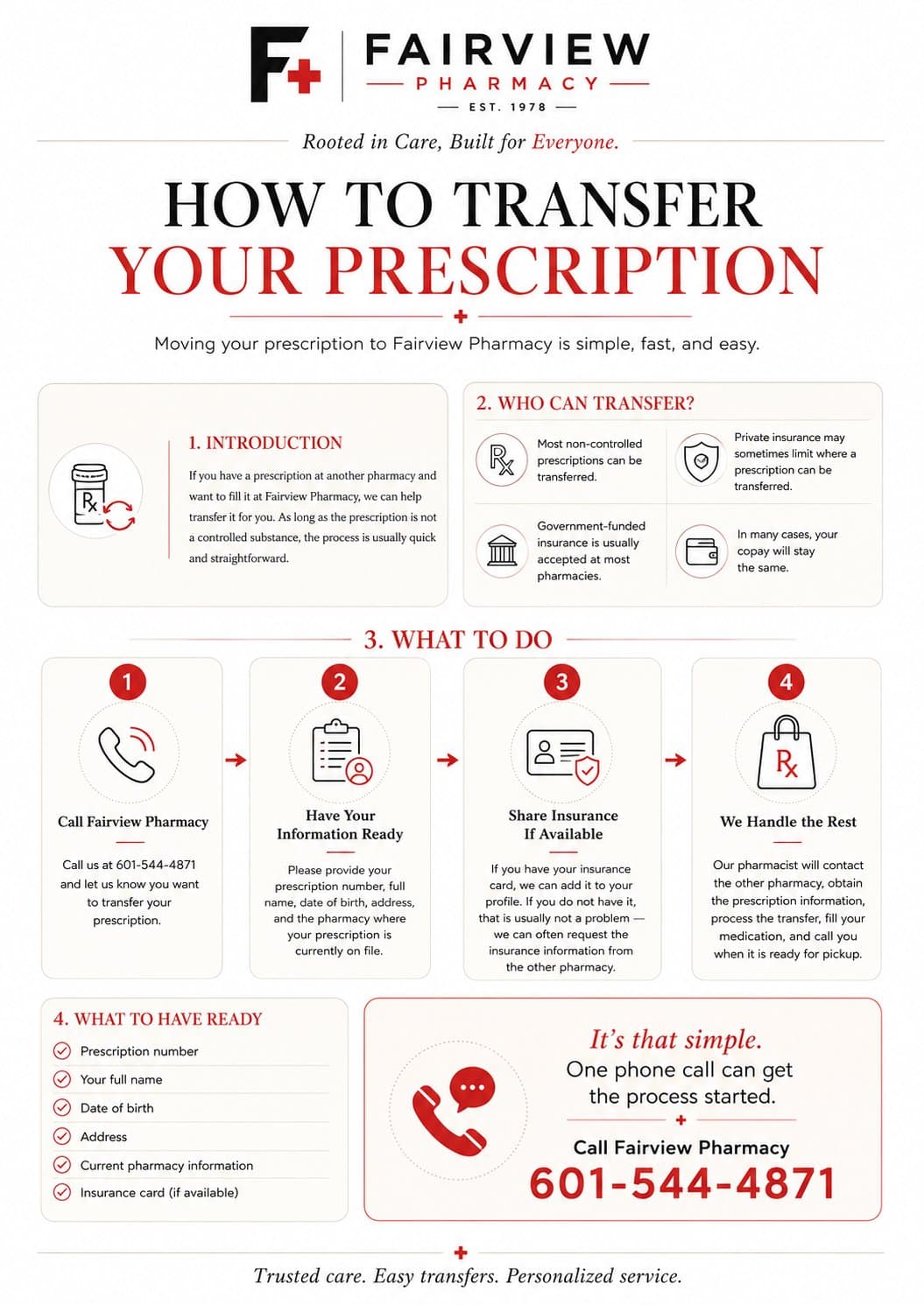 How to transfer your prescription to Fairview Pharmacy. Four steps: call Fairview, have your information ready, share insurance if available, we handle the rest. What to have ready: prescription number, full name, date of birth, address, current pharmacy info, and insurance card if available.