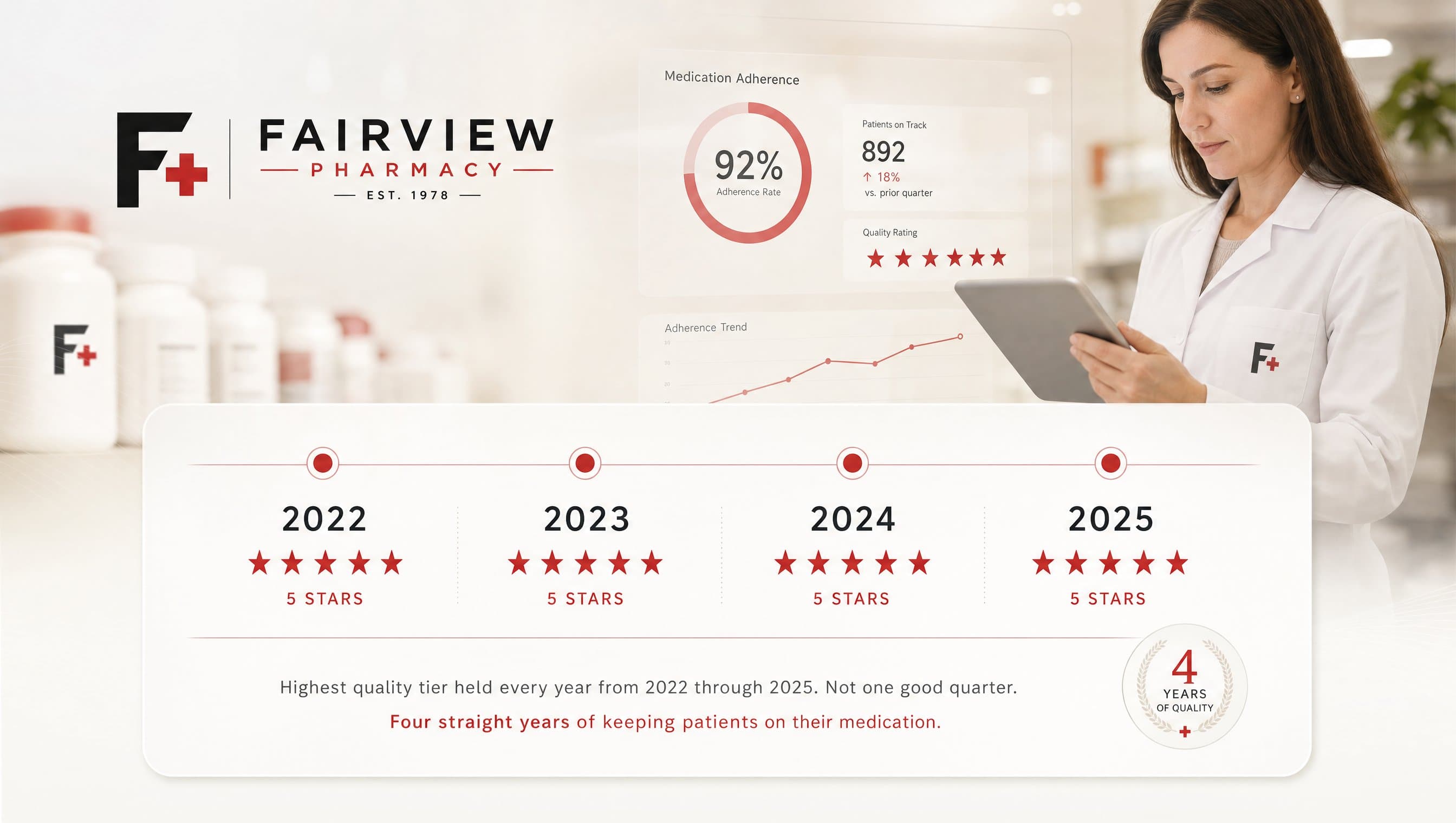 Fairview Pharmacy scored 5 stars on all four EQuIPP star measures every year from 2022 through 2025.